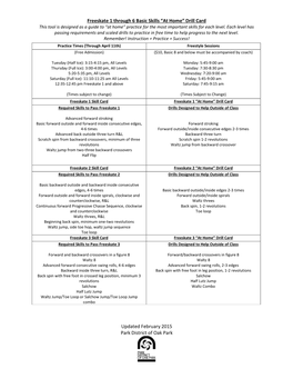 Freeskate 1 Through 6 Basic Skills “At Home” Drill Card This Tool Is Designed As a Guide to “At Home” Practice for the Most Important Skills for Each Level