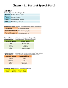 Chapter 11: Parts of Speech Part I