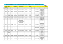 Registro Pubblico Degli Assistenti Familiari Dei