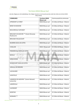 Territoire MAIA Meuse Sud