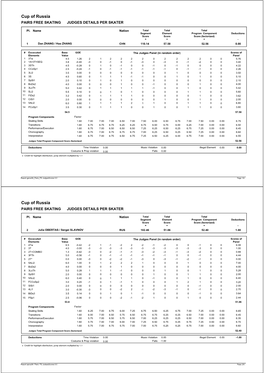 Judges Scores (Pdf)