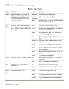 Common Types of Lace