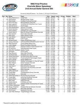 NNS Final Practice Charlotte Motor Speedway 31St Annual Dollar General 300