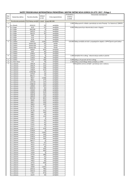 Priloga 1 Predvidena Ekonomska Utemeljenost Zap