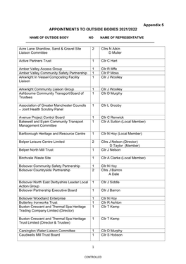 Appendix 5 APPOINTMENTS to OUTSIDE BODIES 2021/2022