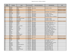 Allegato Alla Nota Prot N.10598 Del 13/08/2019 CLASSE CONCORSO COGNOME NOME DATA DI NASCITA CODICE MECCANOGRAFICO DENOMINAZIONE