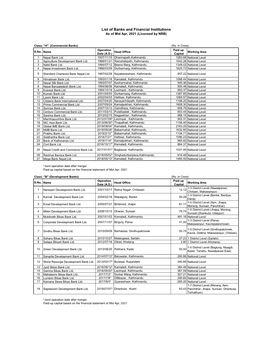 List of Banks and Financial Institutions As of Mid Apr, 2021 (Licensed by NRB)