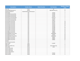 Smartzone 7.1 Device Catalog