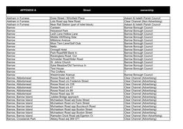 APPENDIX a Street Ownership Askham in Furness Duke Street
