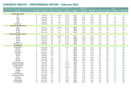 Indices Performances 202102