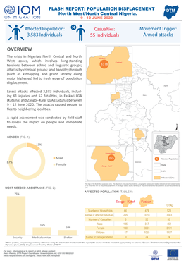 IOM Nigeria DTM Flash Report NCNW 13 June 2020