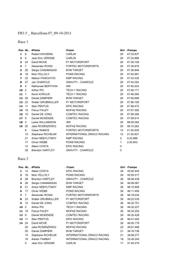 FR3.5 Barcellona Results Race 1 Race2