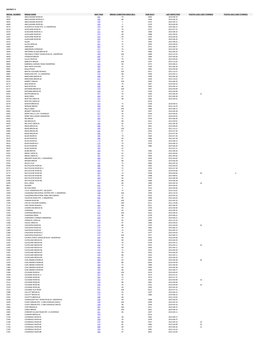 Bridge Condition Index