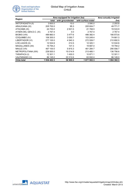 Global Map of Irrigation Areas CHILE