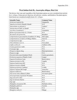 West Indian Fruit Fly, Anastrepha Obliqua, Host List the Berries, Fruit, Nuts and Vegetables of the Listed Plant Species Are Now Considered Host Articles for A