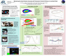 The South Atlantic Anomaly with Photometric Particle Hit Noise in Low Earth Orbit 11Th Space Weather Conference Poster 317 R
