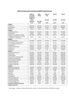 Supplementary Tables