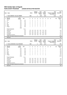 Judges Scores