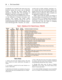 Statistics of US Federal Census, 1790-2010 Table