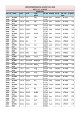 13Th FINANCE PERFORMANCE GRANT 1St INSTALLMENT 2014