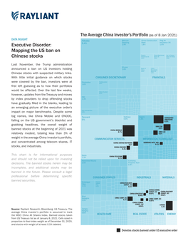 Executive Disorder: Mapping the US Ban on Chinese Stocks