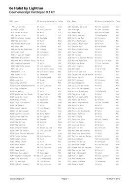 6E Hulst by Lightrun Deelnemerslijst Hardlopen 9.1 Km