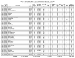 Lions Clubs International Club Membership Register Summary the Clubs and Membership Figures Reflect Changes As of October 2006