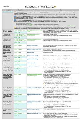 Plantuml-Mode - UML Drawings�