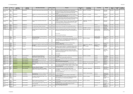 Strategic Planning Business Unit Planning Applications