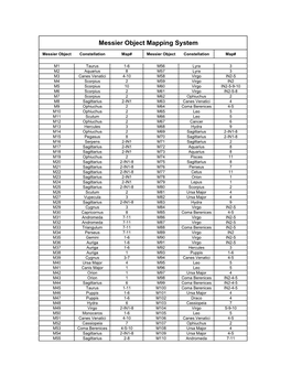Messier Object Mapping System