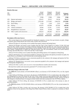 Head 6 — ROYALTIES and CONCESSIONS