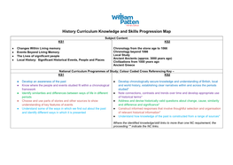 History Curriculum Knowledge and Skills Progression Map