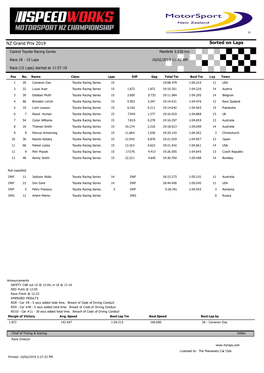 Sorted on Laps NZ Grand Prix 2019