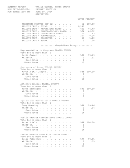 Summary Report Traill County, North Dakota Run Date:06/10/14 Primary Election Run Time:11:08 Pm June 10, 2014 Statistics