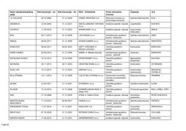Popis Eksploatacijskih Polja Mineralnih Sirovina Na Kojima Je