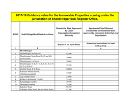 2017-18 Guidance Value for the Immovable Properties Coming Under the Jurisdiction of Shanti Nagar Sub-Register Office