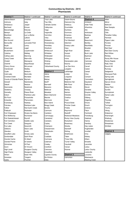 Communities by Districts - 2015 Pharmacists