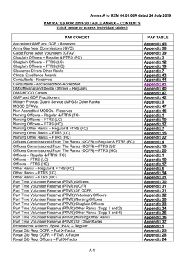 A-1 Annex a to REM 04.01.06A Dated 24 July 2019 PAY RATES FOR