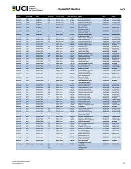 Paralympic Records (.Pdf)