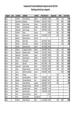 Ranking Provincial Deporte Escolar