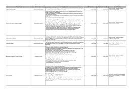 Growth Deal Projects Overview