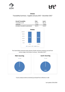 Stratas Traceability Summary - Supplies January 2017 - December 2017