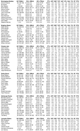 PDF Stats Template