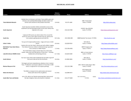 Body Mri 2015 - Activity Guide