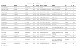 Unclaimed Property for County: HENDERSON 7/16/2019