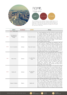 Rome Architecture Guide 2020