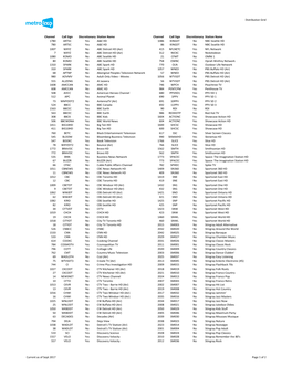 Distribution Grid Channel Call Sign Discretionary Station