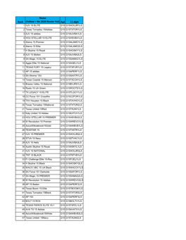 Rank Name (Yellow = No 2020 Roster Yet) Age 11