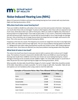 Noise-Induced Hearing Loss (NIHL)