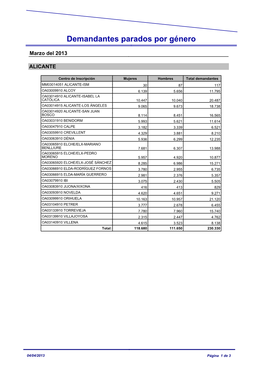 Demandantes Parados Por Género